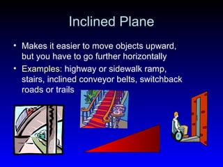 Inclined Plane
• Makes it easier to move objects upward,
but you have to go further horizontally
• Examples: highway or sidewalk ramp,
stairs, inclined conveyor belts, switchback
roads or trails
 