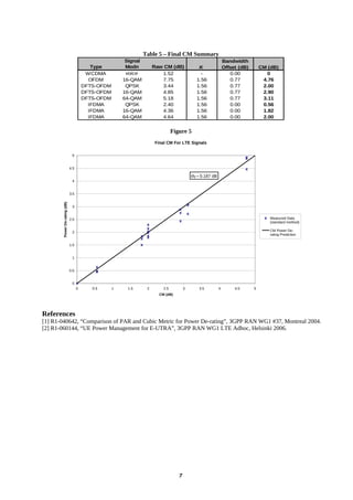 Table 5 – Final CM Summary
                                                          Signal                                                  Bandwidth
                                            Type          Modn          Raw CM (dB)              K                Offset (dB)       CM (dB)
                                          WCDMA           voice            1.52                   -                  0.00              0
                                           OFDM          16-QAM            7.75                 1.56                 0.77            4.76
                                         DFTS-OFDM        QPSK             3.44                 1.56                 0.77            2.00
                                         DFTS-OFDM       16-QAM            4.85                 1.56                 0.77            2.90
                                         DFTS-OFDM       64-QAM            5.18                 1.56                 0.77            3.11
                                           IFDMA          QPSK             2.40                 1.56                 0.00            0.56
                                           IFDMA         16-QAM            4.36                 1.56                 0.00            1.82
                                           IFDMA         64-QAM            4.64                 1.56                 0.00            2.00


                                                                                   Figure 5
                                                                         Final CM For LTE Signals

                                5


                               4.5

                                                                                              σy = 0.187 dB
                                4


                               3.5
        Power De-rating (dB)




                                3


                               2.5                                                                                                      Measured Data
                                                                                                                                        (standard method)

                                2                                                                                                       CM Power De-
                                                                                                                                        rating Prediction

                               1.5


                                1


                               0.5


                                0
                                     0      0.5      1    1.5       2        2.5          3       3.5         4        4.5      5
                                                                          CM (dB)




References
[1] R1-040642, “Comparison of PAR and Cubic Metric for Power De-rating”, 3GPP RAN WG1 #37, Montreal 2004.
[2] R1-060144, “UE Power Management for E-UTRA”, 3GPP RAN WG1 LTE Adhoc, Helsinki 2006.




                                                                                      7
 