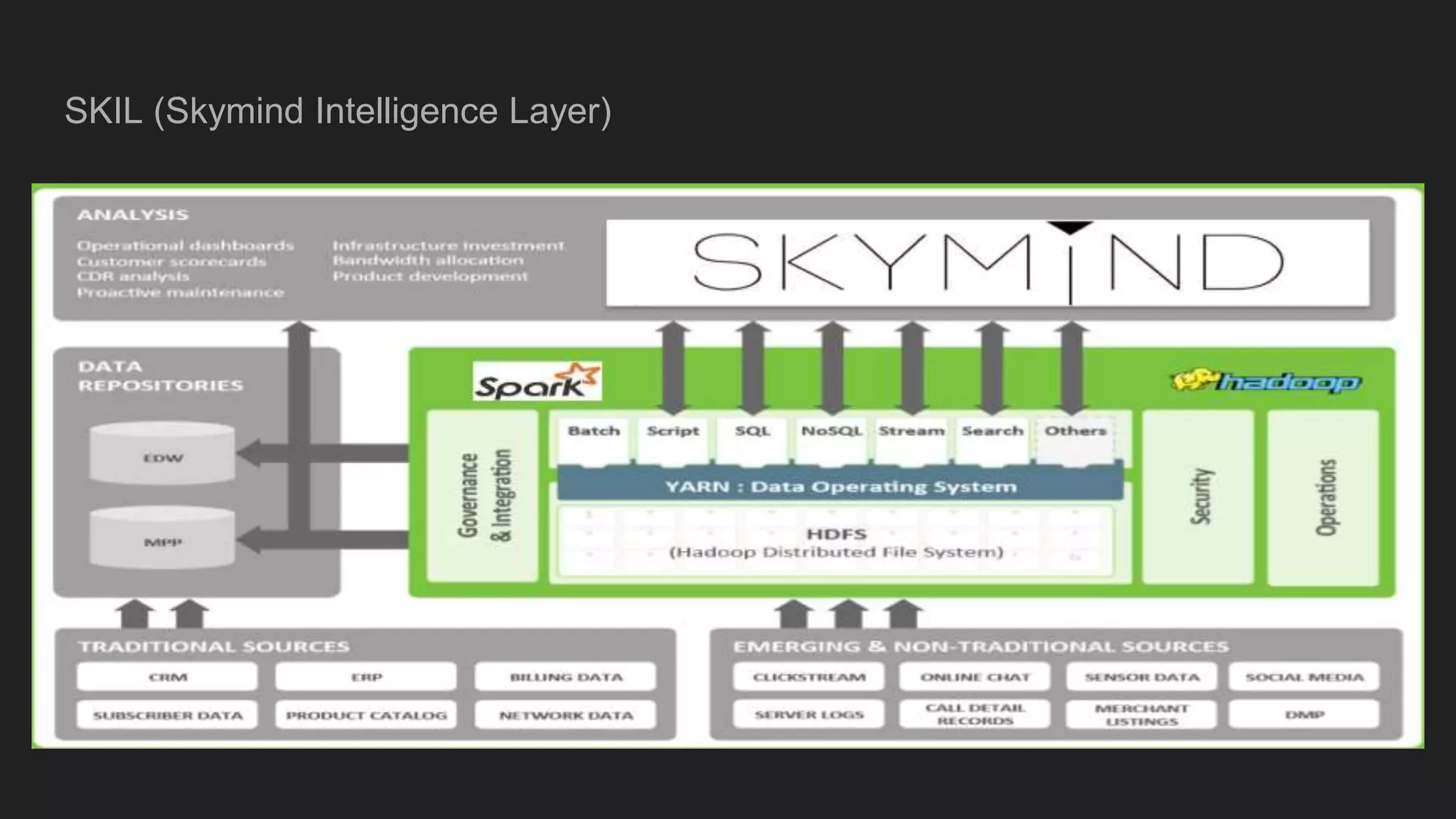 SKIL (Skymind Intelligence Layer) 