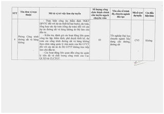 STT
Ten <lO'nvi tqrc
thuQc
Mo ta vi tri vi~c laID dl' tuy~n
S8 lU'Q'ngcong
chITChanh chinh
c~n tuy~n ng~ch
chuyen vien
Yeu c~u v~ trinh
<lQ,chuyen nganh
<lao t~o
Mas8vjtri
dl'tuy~n
Khong
Cacdi~u
ki~nkhac
4
Phong Cong
dUOng s~t va
khong
- ThlJc hi~n cong tac tham diOO TKKT
(BVTC d5i v6'i dlJ an thi~t k~ hai bu6'c), dlJ toan,
t6ng hqp cac dlJ toan (t6ng dlJ toan) d5i v6'i cac
dlJ an dUOng s~t va hang khong do Bo lam chu
diu tu.
'00 - Ki~m tra, daOOgia cac ho~t dong lien quan
~,l cong tac l~p, th~m dinh, phe duy~t thi~t k~, dlJ
ang toan cac cong triOO duang s~t va hang khong
theo chuc nang quan ly OOanu6'c cua BO GTVT
d5i v6'i cac dlJ an do Bo GTVT khong trlJc ti~p
lam chu diu tu.
- Cac ho~t dong lien quan d~n cong tac quan
ly ti~n do va ch~t luqng cong triOO cua ClC
QLXD & CLCTGT.
03
T5t nghi~p f)~i hQc
chuyen ngaOO Xay
dlJng Giu duOng,
dUOngs~t
CV5
 