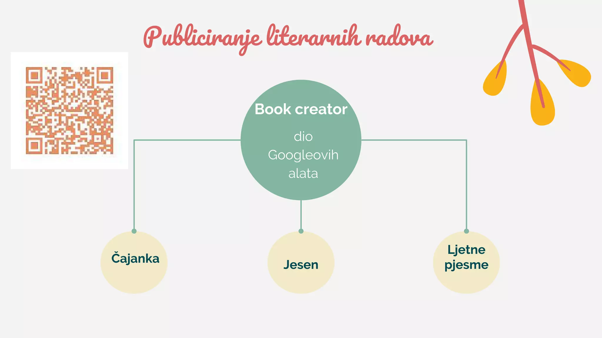 Publiciranje literarnih radova
dio
Googleovih
alata
Book creator
Čajanka Jesen
Ljetne
pjesme
 