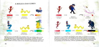 A MÁGICA DAS CORES
COM COM
VERMELHO AMARELO LARANJA VERMELHO BRANCo ROSA
DO SACI DO BOITATA DO CURUPI DO SACI DO PAPA-FIGO DO BOTO
COM COM COM
AZUL AMARELO VERDE
VERMELHO AZUL AMARELO PRETO
DA IARA DO BOITATA DO SACI DA IARA DO BOITATÁ DO LOBISOMEM
DA CUCA
Algumas cores são classifhcadas como primárias. Delas é que resultam todas as outras
cores. Nos pigmentos, as cores
primárias são azul, amarelo e vermelho. Da mistura
de vermelho com amarelo, resulta o laranja. Azul misturado com amarelo origina a cor
verde. Vermelho com branco resulta no rosa. Vermelho e azul misturados dão o roxo.
Dependendo da quantidade de cada pigmento usado, obtêm-se variações de tons: laranja
mais escuro, quando se coloca mais vermelhodo que amarelo; verde maisescuro, quande
há mais azul na
combinação com o
amarelo. Por sua
vez, o preto resulta damisturadas três
cores primárias, em tons diferentes, conforme a quantidade de pigmentos que se coloca.
30 31
 