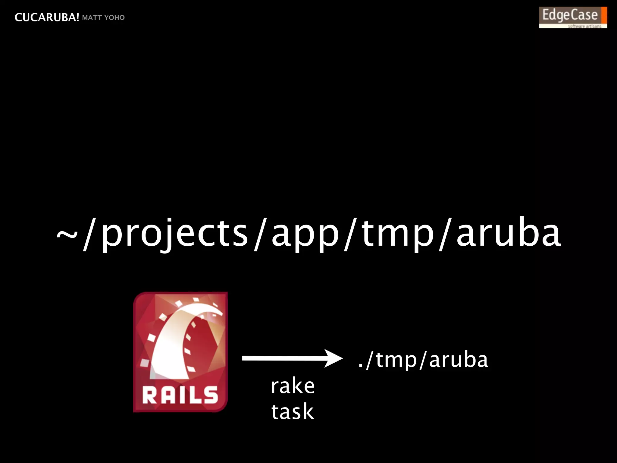 CUCARUBA! MATT YOHO




      ~/projects/app/tmp/aruba


                             ./tmp/aruba
                      rake
                      task
 