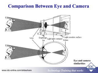 Troubleshooting, Designing & Installing Digital & Analog Closed Circu…