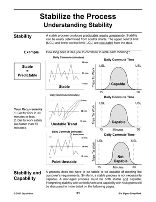 Stabilize the Process
                        Understanding Stability
Stability               A stable process produces predictable results consistently. Stability
                        can be easily determined from control charts. The upper control limit
                        (UCL) and lower control limit (LCL) are calculated from the data.


        Example         How long does it take you to commute to work each morning?
                                Daily Commute (minutes)
                                                                                          Daily Commute Time
                                                        29 min.

     Stable                                                                          LSL                        USL




                                                                   Trips To Work
        =                                                22 min.
   Predictable

                                                        15 min.                               Capable
                                     Stable
                                                                                     15                           30
                           Daily Commute (minutes)
                                                                                          Daily Commute Time
                                                       29 min.
                                                                                     LSL                        USL
                                                                   Trips To Work




Your Requirements                                      22 min.
1. Get to work in 30
minutes or less.
2. Get to work safely                                  15 min.
                                                                                              Capable
(no faster than 15          Unstable Trend
minutes).
                                                                                     15        Minutes            30
                                Daily Commute (minutes)
                                               Snow Storm                                 Daily Commute Time
                          UCL
                                                        32 min.
                                                                                    LSL                      USL
                                                                    Trips To Work




                                                        24 min.




                          LCL
                                                        18 min.
                                                                                                 Not
                                Point Unstable                                                 Capable
                                                                                    15
                                                                               Minutes         30
                        A process does not have to be stable to be capable of meeting the
Stability and           customer's requirements. Similarly, a stable process is not necessarily
Capability              capable. A managed process must be both stable and capable.
                        Interpreting stability with control charts and capability with histograms will
                        be discussed in more detail on the following pages.

© 2001 Jay Arthur                                 81                                              Six Sigma Simplified
 