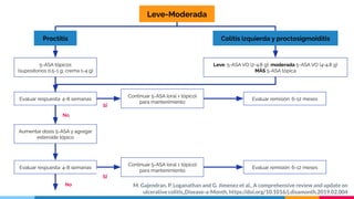 Leve-Moderada
Proctitis Colitis izquierda y proctosigmoiditis
5-ASA tópicos
(supositorios 0.5-1 g; crema 1-4 g)
Leve: 5-ASA VO (2-4.8 g); moderada 5-ASA VO (4-4.8 g)
MÁS 5-ASA tópica
Evaluar respuesta: 4-8 semanas
Continuar 5-ASA (oral ± tópico)
para mantenimiento
Evaluar remisión: 6-12 meses
Aumentar dosis 5-ASA y agregar
esteroide tópico
Evaluar respuesta: 4-8 semanas
Continuar 5-ASA (oral ± tópico)
para mantenimiento
Evaluar remisión: 6-12 meses
SÍ
No
No
SÍ
M. Gajendran, P. Loganathan and G. Jimenez et al., A comprehensive review and update on
ulcerative colitis„Disease-a-Month, https://doi.org/10.1016/j.disamonth.2019.02.004
 
