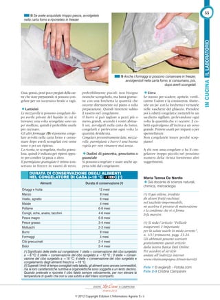 Ossa, grasso, pezzi poco pregiati della car-
ne che state preparando si possono con-
gelare per un successivo brodo o ragù.
Latticini
Le mozzarelle si possono congelare do-
po averle private del liquido in cui si
trovano; una volta scongelate sono un
po’ mollicce, quindi è preferibile usarle
per cucinare.
Gli altri formaggi (9) si possono conge-
lare avvolti nella carta forno e consu-
mare dopo averli scongelati così come
sono o per un ripieno.
La ricotta, se scongelata, risulta granu-
losa, quindi è indicata per ripieni oppu-
re per condire la pasta o altro.
Il parmigiano grattugiato è ottimo con-
servato in freezer in vasetti di vetro,
preferibilmente piccoli: non bisogna
neanche scongelarlo, ma basta grattar-
ne con una forchetta la quantità che
occorre direttamente sul piatto o sulla
preparazione. Quindi rimettete subito
il vasetto nel congelatore.
Il burro si può tagliare a pezzi più o
meno grandi, secondo i vostri abitua-
li usi, avvolgerli nella carta da forno,
congelarli e prelevarne ogni volta la
quantità desiderata.
Congelare preventivamente latte, mozza-
relle, parmigiano e burro è una buona
regola per non rimanere mai senza.
Dadini di pancetta, prosciutto o
guanciale
Si possono congelare e usare anche ap-
pena tolti dal congelatore.
Uova
Se stanno per scadere, apritele, veriﬁ-
catene l’odore e la consistenza, sbatte-
tele un po’ con la forchetta e versatele
nelle vaschette del ghiaccio. Prendete
poi i cubetti congelati e metteteli in un
sacchetto sigillato, prelevandone ogni
volta la quantità che vi occorre: 2 cu-
betti equivalgono all’incirca a un uovo
grande. Potrete usarli per impasti o per
spennellature.
Non congelatele intere perché scop-
piano!
A chi non ama congelare o ha il con-
gelatore troppo piccolo nel prossimo
numero della rivista forniremo altri
suggerimenti.
Maria Teresa De Nardis
Già docente di scienze naturali,
chimica, merceologia
(1) Il gas etilene, prodotto
da alcuni frutti racchiusi
nel sacchetto impermeabile,
ne accelera il processo di maturazione
e la condensa che vi si forma
li fa marcire.
(2) Si veda l’articolo “Pellicole
trasparenti: è importante
per la salute usarle in modo corretto”,
n. 1/11 primavera, pagg. 23-24.
Gli abbonati possono scaricare
gratuitamente questo articolo
dalla nostra Banca Dati Online.
Per accedere al servizio
andate all’indirizzo internet
www.vitaincampagna.it/nuoviservizi
Foto 1 © evgenyb - Fotolia.com
Foto 2-9 Cristina Campanini
DURATA DI CONSERVAZIONE DEGLI ALIMENTI
NEL CONGELATORE DI CASA (−18 °C + ) (1)
Alimenti Durata di conservazione (2)
Ortaggi e frutta 12 mesi
Manzo 9 mesi
Vitello, agnello 6 mesi
Maiale 4 mesi
Pollame 6-9 mesi
Conigli, oche, anatre, tacchini 4-6 mesi
Pesce magro 6-8 mesi
Pesce grasso 3-4 mesi
Molluschi 2-3 mesi
Burro 8 mesi
Formaggi 4 mesi
Cibi precucinati 2-4 mesi
Dolci 2-4 mesi
(1) Signiﬁcato delle stelle sul congelatore: 1 stella = conservazione del cibo surgelato
a —6 °C; 2 stelle = conservazione del cibo surgelato a —12 °C ; 3 stelle = conser-
vazione del cibo surgelato a —18 °C; 4 stelle = conservazione del cibo surgelato e
congelamento degli alimenti freschi a —18 °C.
(2) Superati i limiti di tempo consigliati nella tabella, gli alimenti sono ancora commestibili,
ma le loro caratteristiche nutritive e organolettiche sono soggette a un lento declino.
Quando prelevate e riponete il cibo fatelo sempre velocemente, per non elevare la
temperatura di quello che non si usa subito e dell’intero scomparto.
8 Se avete acquistato troppo pesce, avvolgetelo
nella carta forno e riponetelo in freezer
9 Anche i formaggi si possono conservare in freezer,
avvolgendoli nella carta forno: si consumano, poi,
dopo averli scongelati
ILLABORATORIOINCUCINA
55
Inverno 2012
© 2012 Copyright Edizioni L'Informatore Agrario S.r.l.
 