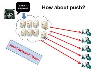 I have 5
followers!   How about push?
 