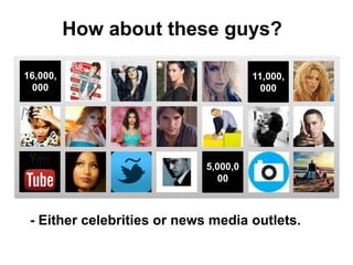 How about these guys?

16,000,                                11,000,
 000                                     000




                             5,000,0
                                00



 - Either celebrities or news media outlets.
 