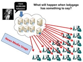 I have
16,000,000
             What will happen when ladygaga
followers!       has something to say?
 