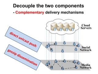 Decouple the two components
- Complementary delivery mechanisms
 