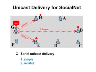 Unicast Delivery for SocialNet


……

                   follower




  Serial unicast delivery
     1. simple
     2. reliable
 