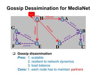 Gossip Dessimination for MediaNet
                  ……
                                  follower




                       follower
  partner




                                              partner
            partner


   Gossip dissemination
    Pros: 1. scalable
          2. resilient to network dynamics
          3. load balance
    Cons: 1. each node has to maintain partners
 