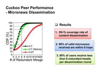 Cuckoo Peer Performance
- Micronews Dissemination


                         Results

                            1. 95+% coverage rate of
                               content dissemination


                            2. 90% of valid micronews
                               received are within 8 hops

                            3. 89% of users receive less
                               than 6 redundant tweets
                               per dissemination round
 