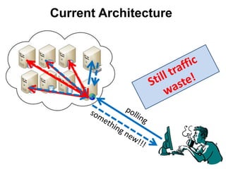 Current Architecture
 