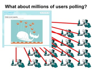What about millions of users polling?
 