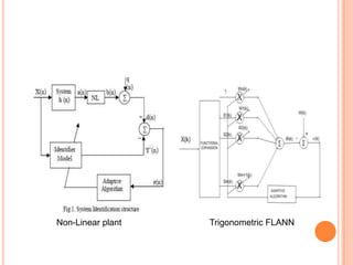 Non-Linear plant   Trigonometric FLANN
 