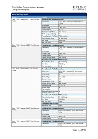 Cisco Unified Communications Manager
Configuration Report
Page 111 of 453
Phone Security Profile
Name Details
Cisco 7926 - Standard SCCP Non-Secure
Profile
Phone Security Profile Information
Description Cisco 7926 - Standard SCCP Non-Secure
Profile
Is Standard Y
Product Type Cisco 7926
Device Protocol SCCP
Device Security Mode Non Secure
TFTP Encrypted Config N
Phone Security Profile CAPF Information
Authentication Mode By Null String
Key Order RSA Only
Key Size (bits) 2048
Cisco 7931 - Standard SCCP Non-Secure
Profile
Phone Security Profile Information
Description Cisco 7931 - Standard SCCP Non-Secure
Profile
Is Standard Y
Product Type Cisco 7931
Device Protocol SCCP
Device Security Mode Non Secure
Phone Security Profile CAPF Information
Authentication Mode By Null String
Key Order RSA Only
Key Size (bits) 2048
Cisco 7931 - Standard SIP Non-Secure
Profile
Phone Security Profile Information
Description Cisco 7931 - Standard SIP Non-Secure
Profile
Is Standard Y
Product Type Cisco 7931
Device Protocol SIP
Nonce Validity Time 600
Device Security Mode Non Secure
Transport Type TCP+UDP
Enable Digest
Authentication
N
Exclude Digest Credentials
in Configuration File
N
Phone Security Profile CAPF Information
Authentication Mode By Null String
Key Order RSA Only
Key Size (bits) 2048
Parameters used in Phone
SIP Phone Port 5060
Cisco 7935 - Standard SCCP Non-Secure
Profile
Phone Security Profile Information
Description Cisco 7935 - Standard SCCP Non-Secure
Profile
Is Standard Y
Product Type Cisco 7935
Device Protocol SCCP
Cisco 7936 - Standard SCCP Non-Secure
Profile
Phone Security Profile Information
Description Cisco 7936 - Standard SCCP Non-Secure
Profile
 