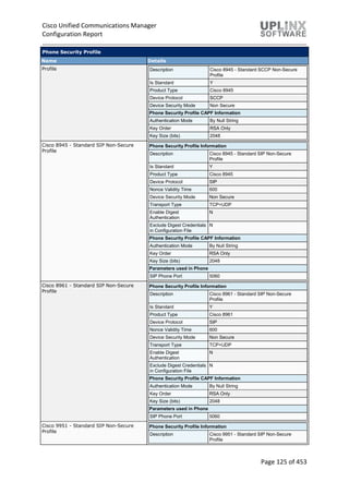 Cisco Unified Communications Manager
Configuration Report
Page 125 of 453
Phone Security Profile
Name Details
Profile Description Cisco 8945 - Standard SCCP Non-Secure
Profile
Is Standard Y
Product Type Cisco 8945
Device Protocol SCCP
Device Security Mode Non Secure
Phone Security Profile CAPF Information
Authentication Mode By Null String
Key Order RSA Only
Key Size (bits) 2048
Cisco 8945 - Standard SIP Non-Secure
Profile
Phone Security Profile Information
Description Cisco 8945 - Standard SIP Non-Secure
Profile
Is Standard Y
Product Type Cisco 8945
Device Protocol SIP
Nonce Validity Time 600
Device Security Mode Non Secure
Transport Type TCP+UDP
Enable Digest
Authentication
N
Exclude Digest Credentials
in Configuration File
N
Phone Security Profile CAPF Information
Authentication Mode By Null String
Key Order RSA Only
Key Size (bits) 2048
Parameters used in Phone
SIP Phone Port 5060
Cisco 8961 - Standard SIP Non-Secure
Profile
Phone Security Profile Information
Description Cisco 8961 - Standard SIP Non-Secure
Profile
Is Standard Y
Product Type Cisco 8961
Device Protocol SIP
Nonce Validity Time 600
Device Security Mode Non Secure
Transport Type TCP+UDP
Enable Digest
Authentication
N
Exclude Digest Credentials
in Configuration File
N
Phone Security Profile CAPF Information
Authentication Mode By Null String
Key Order RSA Only
Key Size (bits) 2048
Parameters used in Phone
SIP Phone Port 5060
Cisco 9951 - Standard SIP Non-Secure
Profile
Phone Security Profile Information
Description Cisco 9951 - Standard SIP Non-Secure
Profile
 