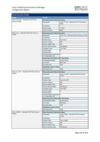 Cisco Unified Communications Manager
Configuration Report
Page 128 of 453
Phone Security Profile
Name Details
Cisco CTI Port - Standard SCCP Non-
Secure Profile
Phone Security Profile Information
Description Cisco CTI Port - Standard SCCP Non-Secure
Profile
Is Standard Y
Product Type CTI Port
Device Protocol SCCP
Cisco Cius - Standard SIP Non-Secure
Profile
Phone Security Profile Information
Description Cisco Cius - Standard SIP Non-Secure Profile
Is Standard Y
Product Type Cisco Cius
Device Protocol SIP
Nonce Validity Time 600
Device Security Mode Non Secure
Transport Type TCP+UDP
Enable Digest
Authentication
N
Exclude Digest Credentials
in Configuration File
N
Phone Security Profile CAPF Information
Authentication Mode By Null String
Key Order RSA Only
Key Size (bits) 2048
Parameters used in Phone
SIP Phone Port 5060
Cisco Cius SP - Standard SIP Non-Secure
Profile
Phone Security Profile Information
Description Cisco Cius SP - Standard SIP Non-Secure
Profile
Is Standard Y
Product Type Cisco Cius SP
Device Protocol SIP
Nonce Validity Time 600
Device Security Mode Non Secure
Transport Type TCP+UDP
Enable Digest
Authentication
N
Exclude Digest Credentials
in Configuration File
N
Phone Security Profile CAPF Information
Authentication Mode By Null String
Key Order RSA Only
Key Size (bits) 2048
Parameters used in Phone
SIP Phone Port 5060
Cisco DX650 - Standard SIP Non-Secure
Profile
Phone Security Profile Information
Description Cisco DX650 - Standard SIP Non-Secure
Profile
Is Standard Y
Product Type Cisco DX650
Device Protocol SIP
Nonce Validity Time 600
Device Security Mode Non Secure
 