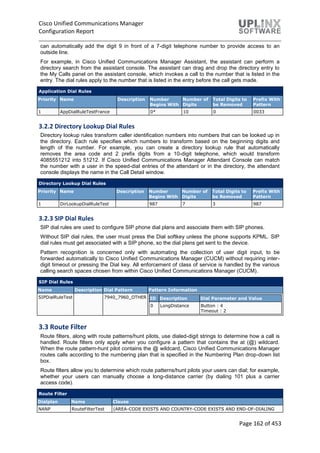 Cisco Unified Communications Manager
Configuration Report
Page 162 of 453
can automatically add the digit 9 in front of a 7-digit telephone number to provide access to an
outside line.
For example, in Cisco Unified Communications Manager Assistant, the assistant can perform a
directory search from the assistant console. The assistant can drag and drop the directory entry to
the My Calls panel on the assistant console, which invokes a call to the number that is listed in the
entry. The dial rules apply to the number that is listed in the entry before the call gets made.
Application Dial Rules
Priority Name Description Number
Begins With
Number of
Digits
Total Digits to
be Removed
Prefix With
Pattern
1 AppDialRuleTestFrance 0* 10 0 0033
3.2.2 Directory Lookup Dial Rules
Directory lookup rules transform caller identification numbers into numbers that can be looked up in
the directory. Each rule specifies which numbers to transform based on the beginning digits and
length of the number. For example, you can create a directory lookup rule that automatically
removes the area code and 2 prefix digits from a 10-digit telephone, which would transform
4085551212 into 51212. If Cisco Unified Communications Manager Attendant Console can match
the number with a user in the speed-dial entries of the attendant or in the directory, the attendant
console displays the name in the Call Detail window.
Directory Lookup Dial Rules
Priority Name Description Number
Begins With
Number of
Digits
Total Digits to
be Removed
Prefix With
Pattern
1 DirLookupDialRuleTest 987 7 3 987
3.2.3 SIP Dial Rules
SIP dial rules are used to configure SIP phone dial plans and associate them with SIP phones.
Without SIP dial rules, the user must press the Dial softkey unless the phone supports KPML. SIP
dial rules must get associated with a SIP phone, so the dial plans get sent to the device.
Pattern recognition is concerned only with automating the collection of user digit input, to be
forwarded automatically to Cisco Unified Communications Manager (CUCM) without requiring inter-
digit timeout or pressing the Dial key. All enforcement of class of service is handled by the various
calling search spaces chosen from within Cisco Unified Communications Manager (CUCM).
SIP Dial Rules
Name Description Dial Pattern Pattern Information
SIPDialRuleTest 7940_7960_OTHER ID Description Dial Parameter and Value
0 LongDistance Button : 4
Timeout : 2
3.3 Route Filter
Route filters, along with route patterns/hunt pilots, use dialed-digit strings to determine how a call is
handled. Route filters only apply when you configure a pattern that contains the at (@) wildcard.
When the route pattern-hunt pilot contains the @ wildcard, Cisco Unified Communications Manager
routes calls according to the numbering plan that is specified in the Numbering Plan drop-down list
box.
Route filters allow you to determine which route patterns/hunt pilots your users can dial; for example,
whether your users can manually choose a long-distance carrier (by dialing 101 plus a carrier
access code).
Route Filter
Dialplan Name Clause
NANP RouteFilterTest (AREA-CODE EXISTS AND COUNTRY-CODE EXISTS AND END-OF-DIALING
 