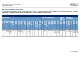 Cisco Unified Communications Manager
Configuration Report
Page 183 of 453
3.11 Translation Pattern (Condensed)
The Cisco Unified Communications Manager (CUCM) uses translation patterns to manipulate dialed digits before it routes a call. In some cases, the system does not use the
dialed number. In other cases, the public switched telephone network (PSTN) does not recognize the dialed number.
The following list is the condensed version of translation patterns:
Translation Pattern (Short)
Pattern Definition Calling Party Transformations Connected
Party
Transformati
ons
Called Party
Transformations
Pat
ter
n
Part
itio
n
Route
Filter
Descr
iption
Num
berin
g
Plan
MLPP
Prece
denc
e
Netw
ork
Dom
ain
Ro
ute
Cla
ss
CS
S
Use
Origi
nator'
s CSS
Ext.
Call
Cont
rol
Prof
ile
Ro
ute
Opt
ion
Pro
vid
e
Out
sid
e
Dial
Ton
e
Urg
ent
Pri
orit
y
Do
Not
Wait
For
Inte
rdigi
t
T/O
Ro
ut
e
Ne
xt
Ho
p
Emer
genc
y
Servi
ces
Num
ber
Use
Ext.
Mas
k
Tran
sfor
m
Mask
Pr
efi
x
Di
git
s
Line
Prese
ntatio
n
Name
Prese
ntatio
n
Num
ber
Type
Num
ber
Plan
Line
Prese
ntatio
n
Name
Prese
ntatio
n
Disc
ard
Digi
ts
Tran
sfor
m
Mask
Pref
ix
Digi
ts
Num
ber
Type
Num
ber
Plan
9.@ P_3 RouteF
ilterTes
t
Test
Transl
ation
Patter
n
NANP Priorit
y
RPNN
DITes
t
Def
aul
t
CS
S_
3
N < N
one
>
Ro
ute
thi
s
pat
ter
n
Y Y N N N Y 9900
67*
2 Defaul
t
Defaul
t
Cisco
CallM
anage
r
Cisco
CallM
anage
r
Defaul
t
Defaul
t
< N
one
>
< No
ne >
< N
one
>
Cisco
CallM
anage
r
Cisco
CallM
anage
r
 