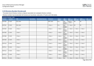 Cisco Unified Communications Manager
Configuration Report
Page 186 of 453
3.15 Directory Number (Condensed)
This section lists all Directory numbers configured (associated and unassigned directory numbers).
Directory numbers may be associated with devices such as phones, route points, CTI ports, and H.323 clients.
Directory Number (166)
Number Partition CSS Description Associated Devices Voicemail Pickup
Group
CSS
Policy
CFA /
CSS_CFA
CFB /
CSS_CFB
CFNA /
CSS_CFNA
NA
Duration
0877600 P_Perth CSS_Perth VMP_Perth PG_1 Use
System
Default
794101 /
< None >
VM VM
0877601 P_Perth CSS_Perth < None > PG_1 Use
System
Default
/ < None > VM VM
0877605 P_Perth < None > < None > < None > Use
System
Default
/ < None > / < None > / < None >
0877606 P_Perth < None > < None > < None > Use
System
Default
/ < None > / < None > / < None >
0877608 P_Perth < None > < None > < None > Use
System
Default
/ < None > / < None > / < None >
0877609 P_Perth < None > < None > < None > Use
System
Default
/ < None > / < None > / < None >
0877610 P_Perth < None > < None > < None > Use
System
Default
/ < None > / < None > / < None >
0877611 P_Perth < None > < None > < None > Use
System
Default
/ < None > / < None > / < None >
0877612 P_Perth < None > < None > < None > Use
System
Default
/ < None > / < None > / < None >
0877613 P_Perth < None > < None > < None > Use
System
Default
/ < None > / < None > / < None >
0877614 P_Perth < None > < None > < None > Use / < None > / < None > / < None >
 