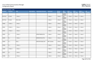 Cisco Unified Communications Manager
Configuration Report
Page 187 of 453
Directory Number (166)
Number Partition CSS Description Associated Devices Voicemail Pickup
Group
CSS
Policy
CFA /
CSS_CFA
CFB /
CSS_CFB
CFNA /
CSS_CFNA
NA
Duration
System
Default
0877615 P_Perth < None > < None > < None > Use
System
Default
/ < None > / < None > / < None >
0877616 P_Perth CSS_Perth < None > < None > Use
System
Default
/ < None > / < None > / < None >
10000 < None > < None > < None > < None > Use
System
Default
/ < None > / < None > / < None >
10001 < None > < None > < None > < None > Use
System
Default
/ < None > / < None > / < None >
10002 < None > < None > < None > < None > Use
System
Default
/ < None > / < None > / < None >
10003 P_1 < None > SEP6CFA8902CFE1 < None > < None > Use
System
Default
/ < None > / < None > / < None >
10004 P_1 < None > SEP002F5C615751 < None > < None > Use
System
Default
/ < None > / < None > / < None >
10005 P_1 CSS_1 SEP3C5EC30DCC2D VMP_Sydney < None > Use
System
Default
/ < None > / < None > / < None >
10006 P_1 < None > < None > < None > Use
System
Default
/ < None > / < None > / < None >
10006 < None > < None > < None > < None > Use
System
Default
/ < None > / < None > / < None >
10007 P_1 < None > < None > < None > Use
System
Default
/ < None > / < None > / < None >
10008 P_1 < None > < None > < None > Use
System
/ < None > / < None > / < None >
 