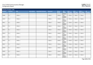 Cisco Unified Communications Manager
Configuration Report
Page 188 of 453
Directory Number (166)
Number Partition CSS Description Associated Devices Voicemail Pickup
Group
CSS
Policy
CFA /
CSS_CFA
CFB /
CSS_CFB
CFNA /
CSS_CFNA
NA
Duration
Default
10009 P_1 < None > < None > < None > Use
System
Default
/ < None > / < None > / < None >
10010 P_1 < None > < None > < None > Use
System
Default
/ < None > / < None > / < None >
10011 P_1 < None > < None > < None > Use
System
Default
/ < None > / < None > / < None >
10012 P_1 < None > < None > < None > Use
System
Default
/ < None > / < None > / < None >
10013 P_1 < None > < None > < None > Use
System
Default
/ < None > / < None > / < None >
10014 P_1 < None > < None > < None > Use
System
Default
/ < None > / < None > / < None >
10015 P_1 < None > < None > < None > Use
System
Default
/ < None > / < None > / < None >
10016 P_1 < None > < None > < None > Use
System
Default
/ < None > / < None > / < None >
10017 P_1 < None > < None > < None > Use
System
Default
/ < None > / < None > / < None >
10018 P_1 < None > < None > < None > Use
System
Default
/ < None > / < None > / < None >
10019 P_1 < None > < None > < None > Use
System
Default
/ < None > / < None > / < None >
10020 P_1 < None > < None > < None > Use
System
Default
/ < None > / < None > / < None >
 