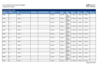 Cisco Unified Communications Manager
Configuration Report
Page 192 of 453
Directory Number (166)
Number Partition CSS Description Associated Devices Voicemail Pickup
Group
CSS
Policy
CFA /
CSS_CFA
CFB /
CSS_CFB
CFNA /
CSS_CFNA
NA
Duration
55819 P_1 < None > < None > < None > Use
System
Default
/ < None > / < None > / < None >
55820 P_1 < None > < None > < None > Use
System
Default
/ < None > / < None > / < None >
55821 P_1 < None > < None > < None > Use
System
Default
/ < None > / < None > / < None >
55822 P_1 < None > < None > < None > Use
System
Default
/ < None > / < None > / < None >
55823 P_1 < None > < None > < None > Use
System
Default
/ < None > / < None > / < None >
55824 P_1 < None > < None > < None > Use
System
Default
/ < None > / < None > / < None >
55825 P_1 < None > < None > < None > Use
System
Default
/ < None > / < None > / < None >
55826 P_1 < None > < None > < None > Use
System
Default
/ < None > / < None > / < None >
55827 P_1 < None > < None > < None > Use
System
Default
/ < None > / < None > / < None >
55828 P_1 < None > < None > < None > Use
System
Default
/ < None > / < None > / < None >
55829 P_1 < None > < None > < None > Use
System
Default
/ < None > / < None > / < None >
55830 P_1 < None > < None > < None > Use
System
Default
/ < None > / < None > / < None >
55831 P_1 < None > < None > < None > Use / < None > / < None > / < None >
 
