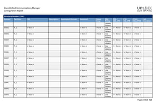 Cisco Unified Communications Manager
Configuration Report
Page 193 of 453
Directory Number (166)
Number Partition CSS Description Associated Devices Voicemail Pickup
Group
CSS
Policy
CFA /
CSS_CFA
CFB /
CSS_CFB
CFNA /
CSS_CFNA
NA
Duration
System
Default
55832 P_1 < None > < None > < None > Use
System
Default
/ < None > / < None > / < None >
55833 P_1 < None > < None > < None > Use
System
Default
/ < None > / < None > / < None >
55834 P_1 < None > < None > < None > Use
System
Default
/ < None > / < None > / < None >
55835 P_1 < None > < None > < None > Use
System
Default
/ < None > / < None > / < None >
55836 P_1 < None > < None > < None > Use
System
Default
/ < None > / < None > / < None >
55837 P_1 < None > < None > < None > Use
System
Default
/ < None > / < None > / < None >
55838 P_1 < None > < None > < None > Use
System
Default
/ < None > / < None > / < None >
55839 P_1 < None > < None > < None > Use
System
Default
/ < None > / < None > / < None >
55840 P_1 < None > < None > < None > Use
System
Default
/ < None > / < None > / < None >
55841 P_1 < None > < None > < None > Use
System
Default
/ < None > / < None > / < None >
55842 P_1 < None > < None > < None > Use
System
Default
/ < None > / < None > / < None >
55843 P_1 < None > < None > < None > Use
System
/ < None > / < None > / < None >
 