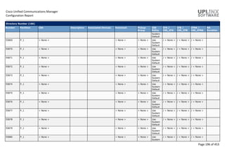 Cisco Unified Communications Manager
Configuration Report
Page 196 of 453
Directory Number (166)
Number Partition CSS Description Associated Devices Voicemail Pickup
Group
CSS
Policy
CFA /
CSS_CFA
CFB /
CSS_CFB
CFNA /
CSS_CFNA
NA
Duration
System
Default
55869 P_1 < None > < None > < None > Use
System
Default
/ < None > / < None > / < None >
55870 P_1 < None > < None > < None > Use
System
Default
/ < None > / < None > / < None >
55871 P_1 < None > < None > < None > Use
System
Default
/ < None > / < None > / < None >
55872 P_1 < None > < None > < None > Use
System
Default
/ < None > / < None > / < None >
55873 P_1 < None > < None > < None > Use
System
Default
/ < None > / < None > / < None >
55874 P_1 < None > < None > < None > Use
System
Default
/ < None > / < None > / < None >
55875 P_1 < None > < None > < None > Use
System
Default
/ < None > / < None > / < None >
55876 P_1 < None > < None > < None > Use
System
Default
/ < None > / < None > / < None >
55877 P_1 < None > < None > < None > Use
System
Default
/ < None > / < None > / < None >
55878 P_1 < None > < None > < None > Use
System
Default
/ < None > / < None > / < None >
55879 P_1 < None > < None > < None > Use
System
Default
/ < None > / < None > / < None >
55880 P_1 < None > < None > < None > Use
System
/ < None > / < None > / < None >
 