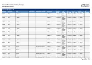 Cisco Unified Communications Manager
Configuration Report
Page 198 of 453
Directory Number (166)
Number Partition CSS Description Associated Devices Voicemail Pickup
Group
CSS
Policy
CFA /
CSS_CFA
CFB /
CSS_CFB
CFNA /
CSS_CFNA
NA
Duration
55893 P_1 < None > < None > < None > Use
System
Default
/ < None > / < None > / < None >
55894 P_1 < None > < None > < None > Use
System
Default
/ < None > / < None > / < None >
55895 P_1 < None > < None > < None > Use
System
Default
/ < None > / < None > / < None >
55896 P_1 < None > < None > < None > Use
System
Default
/ < None > / < None > / < None >
55897 P_1 < None > < None > < None > Use
System
Default
/ < None > / < None > / < None >
55898 P_1 < None > < None > < None > Use
System
Default
/ < None > / < None > / < None >
55899 P_1 < None > < None > < None > Use
System
Default
/ < None > / < None > / < None >
55900 P_1 < None > < None > < None > Use
System
Default
/ < None > / < None > / < None >
55901 P_1 < None > < None > < None > Use
System
Default
/ < None > / < None > / < None >
783201 P_1 CSS_1 SEP00727849DA40 < None > < None > Use
System
Default
/ < None > / < None > / < None >
794100 P_1 CSS_1 < None > < None > Use
System
Default
/ < None > / < None > / < None >
794101 P_1 CSS_1 SEP00070E16C0C7 < None > < None > Use
System
Default
/ < None > / < None > / < None >
7965 P_1 CSS_1 UDP_bwayne7965 < None > < None > Use / < None > / < None > / < None >
 