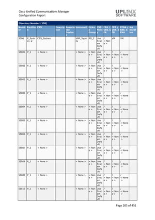 Cisco Unified Communications Manager
Configuration Report
Page 205 of 453
Directory Number (150)
Numb
er
Partitio
n
CSS Descrip
tion
Associa
ted
Device
s
Voicemail Picku
p
Group
CSS
Polic
y
CFA /
CSS_C
FA
CFB /
CSS_C
FB
CFNA /
CSS_C
FNA
NA
Durat
ion
5006 P_Sydn
ey_2
CSS_Sydney VMP_Sydn
ey
PG_2 Use
Syst
em
Defa
ult
/
< Non
e >
VM VM
55800 P_1 < None > < None > < Non
e >
Use
Syst
em
Defa
ult
/
< Non
e >
/
< Non
e >
/
< None
>
55801 P_1 < None > < None > < Non
e >
Use
Syst
em
Defa
ult
/
< Non
e >
/
< Non
e >
/
< None
>
55802 P_1 < None > < None > < Non
e >
Use
Syst
em
Defa
ult
/
< Non
e >
/
< Non
e >
/
< None
>
55803 P_1 < None > < None > < Non
e >
Use
Syst
em
Defa
ult
/
< Non
e >
/
< Non
e >
/
< None
>
55804 P_1 < None > < None > < Non
e >
Use
Syst
em
Defa
ult
/
< Non
e >
/
< Non
e >
/
< None
>
55805 P_1 < None > < None > < Non
e >
Use
Syst
em
Defa
ult
/
< Non
e >
/
< Non
e >
/
< None
>
55806 P_1 < None > < None > < Non
e >
Use
Syst
em
Defa
ult
/
< Non
e >
/
< Non
e >
/
< None
>
55807 P_1 < None > < None > < Non
e >
Use
Syst
em
Defa
ult
/
< Non
e >
/
< Non
e >
/
< None
>
55808 P_1 < None > < None > < Non
e >
Use
Syst
em
Defa
ult
/
< Non
e >
/
< Non
e >
/
< None
>
55809 P_1 < None > < None > < Non
e >
Use
Syst
em
Defa
ult
/
< Non
e >
/
< Non
e >
/
< None
>
55810 P_1 < None > < None > < Non
e >
Use
Syst
em
Defa
ult
/
< Non
e >
/
< Non
e >
/
< None
>
 