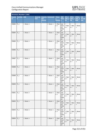 Cisco Unified Communications Manager
Configuration Report
Page 212 of 453
Directory Number (150)
Numb
er
Partitio
n
CSS Descrip
tion
Associa
ted
Device
s
Voicemail Picku
p
Group
CSS
Polic
y
CFA /
CSS_C
FA
CFB /
CSS_C
FB
CFNA /
CSS_C
FNA
NA
Durat
ion
55883 P_1 < None > < None > < Non
e >
Use
Syst
em
Defa
ult
/
< Non
e >
/
< Non
e >
/
< None
>
55884 P_1 < None > < None > < Non
e >
Use
Syst
em
Defa
ult
/
< Non
e >
/
< Non
e >
/
< None
>
55885 P_1 < None > < None > < Non
e >
Use
Syst
em
Defa
ult
/
< Non
e >
/
< Non
e >
/
< None
>
55886 P_1 < None > < None > < Non
e >
Use
Syst
em
Defa
ult
/
< Non
e >
/
< Non
e >
/
< None
>
55887 P_1 < None > < None > < Non
e >
Use
Syst
em
Defa
ult
/
< Non
e >
/
< Non
e >
/
< None
>
55888 P_1 < None > < None > < Non
e >
Use
Syst
em
Defa
ult
/
< Non
e >
/
< Non
e >
/
< None
>
55889 P_1 < None > < None > < Non
e >
Use
Syst
em
Defa
ult
/
< Non
e >
/
< Non
e >
/
< None
>
55890 P_1 < None > < None > < Non
e >
Use
Syst
em
Defa
ult
/
< Non
e >
/
< Non
e >
/
< None
>
55891 P_1 < None > < None > < Non
e >
Use
Syst
em
Defa
ult
/
< Non
e >
/
< Non
e >
/
< None
>
55892 P_1 < None > < None > < Non
e >
Use
Syst
em
Defa
ult
/
< Non
e >
/
< Non
e >
/
< None
>
55893 P_1 < None > < None > < Non
e >
Use
Syst
em
Defa
ult
/
< Non
e >
/
< Non
e >
/
< None
>
55894 P_1 < None > < None > < Non
e >
Use
Syst
em
Defa
ult
/
< Non
e >
/
< Non
e >
/
< None
>
 
