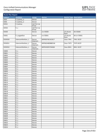 Cisco Unified Communications Manager
Configuration Report
Page 216 of 453
Route Plan Report
Pattern Partition Usage Device Device Type Description
5005 P_Sydney_2 Device
5006 P_Sydney_2 Device
50501 P_Sydney Call Pick Up
Group
50502 P_1 Call Pick Up
Group
55000 Device crs-55000 CTI Route
Point
AA-55000
55001 P_LoggedOut Device crs-55001 CTI Route
Point
AA on 55001
5559550 IntercomPartition_1 Device
Intercom
SEP00070E16C0C7 Cisco 7941 7941 SCCP
5559551 IntercomPartition_1 Device
Intercom
SEPD824BDBBEC46 Cisco 7975 7975 SCCP
5559552 IntercomPartition_1 Device
Intercom
SEP503DE57D6060 Cisco 8941 8941 SCCP
55800 P_1 Device
55801 P_1 Device
55802 P_1 Device
55803 P_1 Device
55804 P_1 Device
55805 P_1 Device
55806 P_1 Device
55807 P_1 Device
55808 P_1 Device
55809 P_1 Device
55810 P_1 Device
55811 P_1 Device
55812 P_1 Device
55813 P_1 Device
55814 P_1 Device
55815 P_1 Device
55816 P_1 Device
55817 P_1 Device
55818 P_1 Device
55819 P_1 Device
55820 P_1 Device
55821 P_1 Device
55822 P_1 Device
55823 P_1 Device
55824 P_1 Device
55825 P_1 Device
55826 P_1 Device
55827 P_1 Device
55828 P_1 Device
55829 P_1 Device
55830 P_1 Device
55831 P_1 Device
55832 P_1 Device
55833 P_1 Device
55834 P_1 Device
 