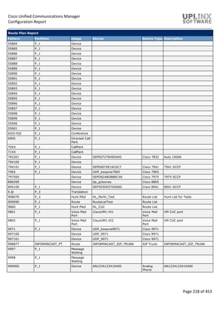 Cisco Unified Communications Manager
Configuration Report
Page 218 of 453
Route Plan Report
Pattern Partition Usage Device Device Type Description
55884 P_1 Device
55885 P_1 Device
55886 P_1 Device
55887 P_1 Device
55888 P_1 Device
55889 P_1 Device
55890 P_1 Device
55891 P_1 Device
55892 P_1 Device
55893 P_1 Device
55894 P_1 Device
55895 P_1 Device
55896 P_1 Device
55897 P_1 Device
55898 P_1 Device
55899 P_1 Device
55900 P_1 Device
55901 P_1 Device
65[0-9]0 P_1 Conference
6905 P_1 Directed Call
Park
70XX P_1 CallPark
71XX P_1 CallPark
783201 P_1 Device SEP00727849DA40 Cisco 7832 Auto 10006
794100 P_1 Device
794101 P_1 Device SEP00070E16C0C7 Cisco 7941 7941 SCCP
7965 P_1 Device UDP_bwayne7965 Cisco 7965
797500 Device SEPD824BDBBEC46 Cisco 7975 7975 SCCP
886599 Device dp_gclooney Cisco 8865
894100 P_1 Device SEP503DE57D6060 Cisco 8941 8941 SCCP
9.@ P_3 Translation
908070 P_3 Hunt Pilot HL_Perth_Test Route List Hunt List for Tests
909090 P_1 Route RouteListTest Route List
9800 P_1 Hunt Pilot HL_CUC Route List
9801 P_1 Voice Mail
Port
CiscoUM1-VI1 Voice Mail
Port
VM CUC port
9802 P_1 Voice Mail
Port
CiscoUM1-VI2 Voice Mail
Port
VM CUC port
9971 P_1 Device UDP_bwayne9971 Cisco 9971
997100 Device UDP_9971 Cisco 9971
997101 Device UDP_9971 Cisco 9971
998877 INFORMACAST_PT Route INFORMACAST_SIP_TRUNK SIP Trunk INFORMACAST_SIP_TRUNK
9997 P_1 Message
Waiting
9998 P_1 Message
Waiting
999900 P_1 Device AN1234123410400 Analog
Phone
AN1234123410400
 