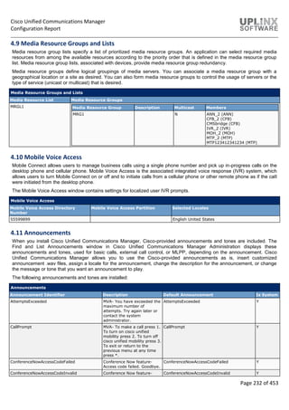 Cisco Unified Communications Manager
Configuration Report
Page 232 of 453
4.9 Media Resource Groups and Lists
Media resource group lists specify a list of prioritized media resource groups. An application can select required media
resources from among the available resources according to the priority order that is defined in the media resource group
list. Media resource group lists, associated with devices, provide media resource group redundancy.
Media resource groups define logical groupings of media servers. You can associate a media resource group with a
geographical location or a site as desired. You can also form media resource groups to control the usage of servers or the
type of service (unicast or multicast) that is desired.
Media Resource Groups and Lists
Media Resource List Media Resource Groups
MRGL1 Media Resource Group Description Multicast Members
MRG1 N ANN_2 (ANN)
CFB_2 (CFB)
CMSbridge (CFB)
IVR_2 (IVR)
MOH_2 (MOH)
MTP_2 (MTP)
MTP123412341234 (MTP)
4.10 Mobile Voice Access
Mobile Connect allows users to manage business calls using a single phone number and pick up in-progress calls on the
desktop phone and cellular phone. Mobile Voice Access is the associated integrated voice response (IVR) system, which
allows users to turn Mobile Connect on or off and to initiate calls from a cellular phone or other remote phone as if the call
were initiated from the desktop phone.
The Mobile Voice Access window contains settings for localized user IVR prompts.
Mobile Voice Access
Mobile Voice Access Directory
Number
Mobile Voice Access Partition Selected Locales
55599899 English United States
4.11 Announcements
When you install Cisco Unified Communications Manager, Cisco-provided announcements and tones are included. The
Find and List Announcements window in Cisco Unified Communications Manager Administration displays these
announcements and tones, used for basic calls, external call control, or MLPP, depending on the announcement. Cisco
Unified Communications Manager allows you to use the Cisco-provided announcements as is, insert customized
announcement .wav files, assign a locale for the announcement, change the description for the announcement, or change
the message or tone that you want an announcement to play.
The following announcements and tones are installed:
Announcements
Announcement Identifier Description Default Announcement Is System
AttemptsExceeded MVA- You have exceeded the
maximum number of
attempts. Try again later or
contact the system
administrator.
AttemptsExceeded Y
CallPrompt MVA- To make a call press 1.
To turn on cisco unified
mobility press 2. To turn off
cisco unified mobility press 3.
To exit or return to the
previous menu at any time
press *.
CallPrompt Y
ConferenceNowAccessCodeFailed Conference Now feature-
Access code failed. Goodbye.
ConferenceNowAccessCodeFailed Y
ConferenceNowAccessCodeInvalid Conference Now feature- ConferenceNowAccessCodeInvalid Y
 