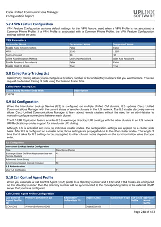 Cisco Unified Communications Manager
Configuration Report
Page 248 of 453
5.7.4 VPN Feature Configuration
VPN Feature Configuration contains default settings for the VPN feature, used when a VPN Profile is not associated a
Common Phone Profile. If a VPN Profile is associated with a Common Phone Profile, the VPN Feature Configuration
settings will not be used.
VPN Parameters
Parameter Name Parameter Value Suggested Value
Enable Auto Network Detect False False
MTU 1290 1290
Fail to Connect 30 30
Client Authentication Method User And Password User And Password
Enable Password Persistence False False
Enable Host ID Check True True
5.8 Called Party Tracing List
Called Party Tracing allows you to configure a directory number or list of directory numbers that you want to trace. You can
request on-demand tracing of calls using the Session Trace Tool.
Called Party Tracing List
Called Party Number Ends With Description
336798
5.9 ILS Configuration
When the Intercluster Lookup Service (ILS) is configured on multiple Unified CM clusters, ILS updates Cisco Unified
Communications Manager with the current status of remote clusters in the ILS network. The ILS cluster discovery service
allows Cisco Unified Communications Manager to learn about remote clusters without the need for an administrator to
manually configure connections between each cluster.
The ILS URI Replication feature enables ILS to exchange directory URI catalogs with the other clusters in an ILS network.
URI Replication provides support for intercluster URI dialing.
Although ILS is activated and runs on individual cluster nodes, the configuration settings are applied on a cluster-wide
basis. After ILS is configured on a cluster node, those settings are propagated out to the other cluster nodes. The length of
time that it takes for ILS settings to be propagated to other cluster nodes depends on the synchronization value that you
enter.
ILS Configuration
Intercluster Lookup Service Configuration
Role Stand Alone Cluster
Exchange Global Dial Plan Replication Data with
Remote Clusters
N
Advertised Route String
Synchronize Clusters Interval (minutes) 10
ILS Authentication
Use TLS Certificates Y
5.10 Call Control Agent Profile
When you associate a Call Control Agent (CCA) profile to a directory number and if ESN and E164 masks are configured
on that directory number, then the directory number will be synchronized to the corresponding fields in the external LDAP
server that you have configured.
Call Control Agent Profile Configuration
Call Control
Agent Profile
ID
Primary Softswitch ID Secondary
Softswitch ID
Object Class Subscriber Type SIP Alias
Suffix
SIP User
Name
Suffix
CCAPID01 PrimarySoftswitchID01 ObjectClass01
 