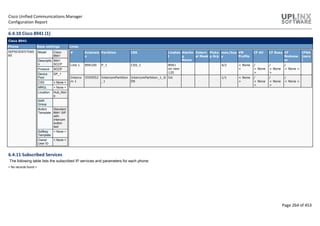 Cisco Unified Communications Manager
Configuration Report
Page 264 of 453
6.4.10 Cisco 8941 (1)
Cisco 8941
Phone Base settings Lines
SEP503DE57D60
60
Model Cisco
8941
Descriptio
n
8941
SCCP
Protocol SCCP
Device
Pool
DP_1
CSS < None >
MRGL < None >
Location Hub_Non
e
AAR
Group
Button
Template
Standard
8941 SIP
with
intercom
button
test
Softkey
Template
< None >
Owner
User ID
< None >
# Extensio
n
Partition CSS Linetex
t
Alertin
g
Name
Extern
al Mask
Picku
p Grp
max/bus
y
VM
Profile
CF All CF Busy CF
NoAnsw
er
CFNA
[secs
]
Line 1 894100 P_1 CSS_1 8941
on new
120
4/2 < None
>
/
< None
>
/
< None
>
/
< None >
Interco
m 1
5559552 IntercomPartition
_1
IntercomPartition_1_G
EN
Int 1/1 < None
>
/
< None
>
/
< None
>
/
< None >
6.4.11 Subscribed Services
The following table lists the subscribed IP services and parameters for each phone:
< No records found >
 
