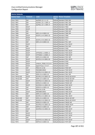 Cisco Unified Communications Manager
Configuration Report
Page 287 of 453
Device Defaults
Device Type Protocol Load Device
Pool
Phone Template
Cisco 7832 SIP sip7832.12-1-1-12 Default Standard 7832 SIP
Cisco 7841 SIP sip78xx.12-1-1SR1-4 Default Standard 7841 SIP
Cisco 7861 SIP sip78xx.12-1-1SR1-4 Default Standard 7861 SIP
Cisco 7902 SCCP Default Standard 7902
Cisco 7905 SCCP Default Standard 7905 SCCP
Cisco 7905 SIP Default Standard 7905 SIP
Cisco 7906 SIP SIP11.9-4-2SR3-1S Default Standard 7906 SIP
Cisco 7906 SCCP SCCP11.9-4-2SR3-1S Default Standard 7906
Cisco 7910 SCCP Default Standard 7910
Cisco 7911 SCCP SCCP11.9-4-2SR3-1S Default Standard 7911
Cisco 7911 SIP SIP11.9-4-2SR3-1S Default Standard 7911 SIP
Cisco 7912 SCCP Default Standard 7912 SCCP
Cisco 7912 SIP Default Standard 7912 SIP
Cisco 7920 SCCP Default Standard 7920
Cisco 7921 SCCP Default Standard 7921 SCCP
Cisco 7925 SCCP CP7925G-1.4.8SR1.5 Default Standard 7925 SCCP
Cisco 7926 SCCP CP7926G-1.4.8SR1.5 Default Standard 7926 SCCP
Cisco 7931 SIP SIP31.9-4-2SR2-2S Default Standard 7931 SIP
Cisco 7931 SCCP SCCP31.9-4-2SR2-2S Default Standard 7931 SCCP
Cisco 7935 SCCP Default Standard 7935
Cisco 7936 SCCP cmterm_7936.3-3-21-0 Default Standard 7936
Cisco 7937 SCCP apps37sccp.1-4-5-7 Default Standard 7937
Cisco 7940 SIP P0S3-8-12-00 Default Standard 7940 SIP
Cisco 7940 SCCP P0030801SR02 Default Standard 7940 SCCP
Cisco 7941 SCCP SCCP41.9-4-2SR3-1S Default Standard 7941 SCCP
Cisco 7941 SIP SIP41.9-4-2SR3-1S Default Standard 7941 SIP
Cisco 7941G-GE SCCP SCCP41.9-4-2SR3-1S Default Standard 7941G-GE SCCP
Cisco 7941G-GE SIP SIP41.9-4-2SR3-1S Default Standard 7941G-GE SIP
Cisco 7942 SCCP SCCP42.9-4-2SR3-1S Default Standard 7942G SCCP
Cisco 7942 SIP SIP42.9-4-2SR3-1S Default Standard 7942G SIP
Cisco 7945 SCCP SCCP45.9-4-2SR3-1S Default Standard 7945 SCCP
Cisco 7945 SIP SIP45.9-4-2SR3-1S Default Standard 7945 SIP
Cisco 7960 SIP P0S3-8-12-00 Default Standard 7960 SIP
Cisco 7960 SCCP P0030801SR02 Default Standard 7960 SCCP
Cisco 7961 SIP SIP41.9-4-2SR3-1S Default Standard 7961 SIP
Cisco 7961 SCCP SCCP41.9-4-2SR3-1S Default Standard 7961 SCCP
Cisco 7961G-GE SIP SIP41.9-4-2SR3-1S Default Standard 7961G-GE SIP
Cisco 7961G-GE SCCP SCCP41.9-4-2SR3-1S Default Standard 7961G-GE SCCP
Cisco 7962 SIP SIP42.9-4-2SR3-1S Default Standard 7962G SIP
Cisco 7962 SCCP SCCP42.9-4-2SR3-1S Default Standard 7962G SCCP
Cisco 7965 SIP SIP45.9-4-2SR3-1S Default Standard 7965 SIP
Cisco 7965 SCCP SCCP45.9-4-2SR3-1S Default Standard 7965 SCCP
Cisco 7970 SIP Default Standard 7970 SIP
Cisco 7970 SCCP Default Standard 7970 SCCP
Cisco 7971 SCCP Default Standard 7971 SCCP
Cisco 7971 SIP Default Standard 7971 SIP
Cisco 7975 SCCP SCCP75.9-4-2SR3-1S Default Standard 7975 SCCP
Cisco 7975 SIP SIP75.9-4-2SR3-1S Default Standard 7975 SIP
 