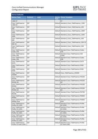 Cisco Unified Communications Manager
Configuration Report
Page 289 of 453
Device Defaults
Device Type Protocol Load Device
Pool
Phone Template
1300-47 47
Cisco TelePresence
1300-65
SIP Default Standard_Cisco_TelePresence_1300
Cisco TelePresence
200
SIP Default Standard_Cisco_TelePresence_200
Cisco TelePresence
3000
SIP Default Standard_Cisco_TelePresence_3000
Cisco TelePresence
3200
SIP Default Standard_Cisco_TelePresence_3200
Cisco TelePresence
400
SIP Default Standard_Cisco_TelePresence_400
Cisco TelePresence
500-32
SIP Default Standard_Cisco_TelePresence_500-32
Cisco TelePresence
500-37
SIP Default Standard_Cisco_TelePresence_500
Cisco TelePresence
Codec C40
SIP Default Standard Cisco TelePresence Codec
C40
Cisco TelePresence
Codec C60
SIP Default Standard Cisco TelePresence C60
Codec
Cisco TelePresence
Codec C90
SIP Default Standard Cisco TelePresence Codec
C90
Cisco TelePresence
DX70
SIP Default Standard Cisco TelePresence DX70
Cisco TelePresence
EX60
SIP Default Standard Cisco TelePresence EX60
Cisco TelePresence
EX90
SIP Default Standard Cisco TelePresence EX90
Cisco TelePresence
IX5000
SIP Default Cisco_TelePresence_IX5000
Cisco TelePresence
MX200
SIP Default Standard Cisco TelePresence MX200
Cisco TelePresence
MX200 G2
SIP Default Standard Cisco TelePresence MX200
G2
Cisco TelePresence
MX300
SIP Default Standard Cisco TelePresence MX300
Cisco TelePresence
MX300 G2
SIP Default Standard Cisco TelePresence MX300
G2
Cisco TelePresence
MX700
SIP Default Standard Cisco TelePresence MX700
Cisco TelePresence
MX800
SIP Default Standard Cisco TelePresence MX800
Cisco TelePresence
MX800 Dual
SIP Default Standard Cisco TelePresence MX800
Dual
Cisco TelePresence
Profile 42 (C20)
SIP Default Standard Cisco TelePresence Profile
42 (C20)
Cisco TelePresence
Profile 42 (C40)
SIP Default Standard Cisco TelePresence Profile
42 (C40)
Cisco TelePresence
Profile 42 (C60)
SIP Default Standard Cisco TelePresence Profile
42 (C60)
Cisco TelePresence
Profile 52 (C40)
SIP Default Standard Cisco TelePresence Profile
52 (C40)
Cisco TelePresence
Profile 52 (C60)
SIP Default Standard Cisco TelePresence Profile
52 (C60)
Cisco TelePresence
Profile 52 Dual (C60)
SIP Default Standard Cisco TelePresence Profile
52 Dual (C60)
 