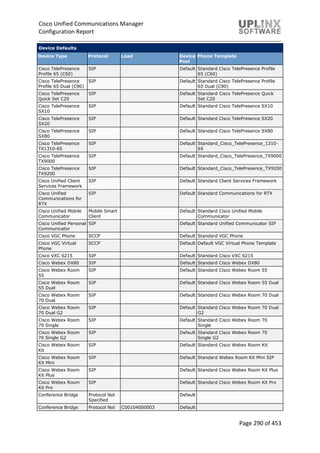 Cisco Unified Communications Manager
Configuration Report
Page 290 of 453
Device Defaults
Device Type Protocol Load Device
Pool
Phone Template
Cisco TelePresence
Profile 65 (C60)
SIP Default Standard Cisco TelePresence Profile
65 (C60)
Cisco TelePresence
Profile 65 Dual (C90)
SIP Default Standard Cisco TelePresence Profile
65 Dual (C90)
Cisco TelePresence
Quick Set C20
SIP Default Standard Cisco TelePresence Quick
Set C20
Cisco TelePresence
SX10
SIP Default Standard Cisco TelePresence SX10
Cisco TelePresence
SX20
SIP Default Standard Cisco TelePresence SX20
Cisco TelePresence
SX80
SIP Default Standard Cisco TelePresence SX80
Cisco TelePresence
TX1310-65
SIP Default Standard_Cisco_TelePresence_1310-
65
Cisco TelePresence
TX9000
SIP Default Standard_Cisco_TelePresence_TX9000
Cisco TelePresence
TX9200
SIP Default Standard_Cisco_TelePresence_TX9200
Cisco Unified Client
Services Framework
SIP Default Standard Client Services Framework
Cisco Unified
Communications for
RTX
SIP Default Standard Communications for RTX
Cisco Unified Mobile
Communicator
Mobile Smart
Client
Default Standard Cisco Unified Mobile
Communicator
Cisco Unified Personal
Communicator
SIP Default Standard Unified Communicator SIP
Cisco VGC Phone SCCP Default Standard VGC Phone
Cisco VGC Virtual
Phone
SCCP Default Default VGC Virtual Phone Template
Cisco VXC 6215 SIP Default Standard Cisco VXC 6215
Cisco Webex DX80 SIP Default Standard Cisco Webex DX80
Cisco Webex Room
55
SIP Default Standard Cisco Webex Room 55
Cisco Webex Room
55 Dual
SIP Default Standard Cisco Webex Room 55 Dual
Cisco Webex Room
70 Dual
SIP Default Standard Cisco Webex Room 70 Dual
Cisco Webex Room
70 Dual G2
SIP Default Standard Cisco Webex Room 70 Dual
G2
Cisco Webex Room
70 Single
SIP Default Standard Cisco Webex Room 70
Single
Cisco Webex Room
70 Single G2
SIP Default Standard Cisco Webex Room 70
Single G2
Cisco Webex Room
Kit
SIP Default Standard Cisco Webex Room Kit
Cisco Webex Room
Kit Mini
SIP Default Standard Webex Room Kit Mini SIP
Cisco Webex Room
Kit Plus
SIP Default Standard Cisco Webex Room Kit Plus
Cisco Webex Room
Kit Pro
SIP Default Standard Cisco Webex Room Kit Pro
Conference Bridge Protocol Not
Specified
Default
Conference Bridge Protocol Not C00104000003 Default
 