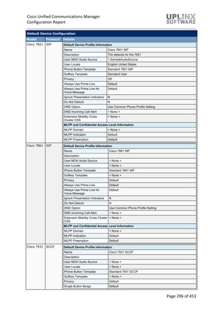 Cisco Unified Communications Manager
Configuration Report
Page 296 of 453
Default Device Configuration
Model Protocol Details
Cisco 7821 SIP Default Device Profile Information
Name Cisco 7821 SIP
Description The defaults for the 7821
User MOH Audio Source 1-SampleAudioSource
User Locale English United States
Phone Button Template Standard 7821 SIP
Softkey Template Standard User
Privacy Off
Always Use Prime Line Default
Always Use Prime Line for
Voice Message
Default
Ignore Presentation Indicators N
Do Not Disturb N
DND Option Use Common Phone Profile Setting
DND Incoming Call Alert < None >
Extension Mobility Cross
Cluster CSS
< None >
MLPP and Confidential Access Level Information
MLPP Domain < None >
MLPP Indication Default
MLPP Preemption Default
Cisco 7861 SIP Default Device Profile Information
Name Cisco 7861 SIP
Description
User MOH Audio Source < None >
User Locale < None >
Phone Button Template Standard 7861 SIP
Softkey Template < None >
Privacy Default
Always Use Prime Line Default
Always Use Prime Line for
Voice Message
Default
Ignore Presentation Indicators N
Do Not Disturb N
DND Option Use Common Phone Profile Setting
DND Incoming Call Alert < None >
Extension Mobility Cross Cluster
CSS
< None >
MLPP and Confidential Access Level Information
MLPP Domain < None >
MLPP Indication Default
MLPP Preemption Default
Cisco 7931 SCCP Default Device Profile Information
Name Cisco 7931 SCCP
Description
User MOH Audio Source < None >
User Locale < None >
Phone Button Template Standard 7931 SCCP
Softkey Template < None >
Privacy Default
Single Button Barge Default
 