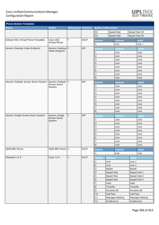 Cisco Unified Communications Manager
Configuration Report
Page 306 of 453
Phone Button Template
Name Model IsStandard Protocol Button Information
41 Speed Dial Speed Dial 39
42 Speed Dial Speed Dial 40
Default VGC Virtual Phone Template Cisco VGC
Virtual Phone
Y SCCP Button Feature Label
1 Line Line 1
Generic Desktop Video Endpoint Generic Desktop
Video Endpoint
Y SIP Button Feature Label
1 Line Line
2 Line Line
3 Line Line
4 Line Line
5 Line Line
6 Line Line
7 Line Line
8 Line Line
Generic Multiple Screen Room System Generic Multiple
Screen Room
System
Y SIP Button Feature Label
1 Line Line
2 Line Line
3 Line Line
4 Line Line
5 Line Line
6 Line Line
7 Line Line
8 Line Line
Generic Single Screen Room System Generic Single
Screen Room
System
Y SIP Button Feature Label
1 Line Line
2 Line Line
3 Line Line
4 Line Line
5 Line Line
6 Line Line
7 Line Line
8 Line Line
ISDN BRI Phone ISDN BRI Phone Y SCCP Button Feature Label
1 Line Line
Standard 12 S Cisco 12 S Y SCCP Button Feature Label
1 Line Line 1
2 Line Line 2
3 Redial Redial
4 Speed Dial Speed Dial 1
5 Speed Dial Speed Dial 2
6 Speed Dial Speed Dial 3
7 Hold Hold
8 Transfer Transfer
9 Forward All Forward All
10 Call Park Call Park
11 Message Waiting Message Waiting
12 Conference Conference
 