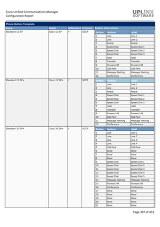 Cisco Unified Communications Manager
Configuration Report
Page 307 of 453
Phone Button Template
Name Model IsStandard Protocol Button Information
Standard 12 SP Cisco 12 SP Y SCCP Button Feature Label
1 Line Line 1
2 Line Line 2
3 Redial Redial
4 Speed Dial Speed Dial 1
5 Speed Dial Speed Dial 2
6 Speed Dial Speed Dial 3
7 Hold Hold
8 Transfer Transfer
9 Forward All Forward All
10 Call Park Call Park
11 Message Waiting Message Waiting
12 Conference Conference
Standard 12 SP+ Cisco 12 SP+ Y SCCP Button Feature Label
1 Line Line 1
2 Line Line 2
3 Redial Redial
4 Speed Dial Speed Dial 1
5 Speed Dial Speed Dial 2
6 Speed Dial Speed Dial 3
7 Hold Hold
8 Transfer Transfer
9 Forward All Forward All
10 Call Park Call Park
11 Message Waiting Message Waiting
12 Conference Conference
Standard 30 SP+ Cisco 30 SP+ Y SCCP Button Feature Label
1 Line Line 1
2 Line Line 2
3 Line Line 3
4 Line Line 4
5 Call Park Call Park
6 None None
7 None None
8 None None
9 Speed Dial Speed Dial 1
10 Speed Dial Speed Dial 2
11 Speed Dial Speed Dial 3
12 Speed Dial Speed Dial 4
13 Speed Dial Speed Dial 5
14 Message Waiting Message Waiting
15 Forward All Forward All
16 Conference Conference
17 None None
18 None None
19 None None
20 None None
21 None None
 
