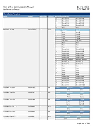Cisco Unified Communications Manager
Configuration Report
Page 308 of 453
Phone Button Template
Name Model IsStandard Protocol Button Information
22 Speed Dial Speed Dial 6
23 Speed Dial Speed Dial 7
24 Speed Dial Speed Dial 8
25 Speed Dial Speed Dial 9
26 AEC AEC
Standard 30 VIP Cisco 30 VIP Y SCCP Button Feature Label
1 Line Line 1
2 Line Line 2
3 Line Line 3
4 Line Line 4
5 Call Park Call Park
6 None None
7 None None
8 None None
9 Speed Dial Speed Dial 1
10 Speed Dial Speed Dial 2
11 Speed Dial Speed Dial 3
12 Speed Dial Speed Dial 4
13 Speed Dial Speed Dial 5
14 Message Waiting Message Waiting
15 Forward All Forward All
16 Conference Conference
17 None None
18 None None
19 None None
20 None None
21 None None
22 Speed Dial Speed Dial 6
23 Speed Dial Speed Dial 7
24 Speed Dial Speed Dial 8
25 Speed Dial Speed Dial 9
26 Speed Dial Speed Dial 10
Standard 3905 SIP Cisco 3905 Y SIP Button Feature Label
1 Line Line
Standard 3911 SIP Cisco 3911 Y SIP Button Feature Label
1 Line Line
2 None None
Standard 3951 SIP Cisco 3951 Y SIP Button Feature Label
1 Line Line 1
2 Line Line 2
Standard 6901 SCCP Cisco 6901 Y SCCP Button Feature Label
1 Line Line
Standard 6901 SIP Cisco 6901 Y SIP Button Feature Label
1 Line Line
Standard 6911 SCCP Cisco 6911 Y SCCP Button Feature Label
1 Line Line
 