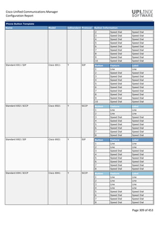 Cisco Unified Communications Manager
Configuration Report
Page 309 of 453
Phone Button Template
Name Model IsStandard Protocol Button Information
2 Speed Dial Speed Dial
3 Speed Dial Speed Dial
4 Speed Dial Speed Dial
5 Speed Dial Speed Dial
6 Speed Dial Speed Dial
7 Speed Dial Speed Dial
8 Speed Dial Speed Dial
9 Speed Dial Speed Dial
10 Speed Dial Speed Dial
Standard 6911 SIP Cisco 6911 Y SIP Button Feature Label
1 Line Line
2 Speed Dial Speed Dial
3 Speed Dial Speed Dial
4 Speed Dial Speed Dial
5 Speed Dial Speed Dial
6 Speed Dial Speed Dial
7 Speed Dial Speed Dial
8 Speed Dial Speed Dial
9 Speed Dial Speed Dial
10 Speed Dial Speed Dial
Standard 6921 SCCP Cisco 6921 Y SCCP Button Feature Label
1 Line Line
2 Line Line
3 Speed Dial Speed Dial
4 Speed Dial Speed Dial
5 Speed Dial Speed Dial
6 Speed Dial Speed Dial
7 Speed Dial Speed Dial
8 Speed Dial Speed Dial
Standard 6921 SIP Cisco 6921 Y SIP Button Feature Label
1 Line Line
2 Line Line
3 Speed Dial Speed Dial
4 Speed Dial Speed Dial
5 Speed Dial Speed Dial
6 Speed Dial Speed Dial
7 Speed Dial Speed Dial
8 Speed Dial Speed Dial
Standard 6941 SCCP Cisco 6941 Y SCCP Button Feature Label
1 Line Line
2 Line Line
3 Line Line
4 Line Line
5 Speed Dial Speed Dial
6 Speed Dial Speed Dial
7 Speed Dial Speed Dial
8 Speed Dial Speed Dial
 
