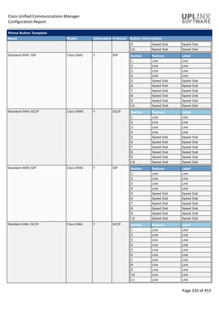 Cisco Unified Communications Manager
Configuration Report
Page 310 of 453
Phone Button Template
Name Model IsStandard Protocol Button Information
9 Speed Dial Speed Dial
10 Speed Dial Speed Dial
Standard 6941 SIP Cisco 6941 Y SIP Button Feature Label
1 Line Line
2 Line Line
3 Line Line
4 Line Line
5 Speed Dial Speed Dial
6 Speed Dial Speed Dial
7 Speed Dial Speed Dial
8 Speed Dial Speed Dial
9 Speed Dial Speed Dial
10 Speed Dial Speed Dial
Standard 6945 SCCP Cisco 6945 Y SCCP Button Feature Label
1 Line Line
2 Line Line
3 Line Line
4 Line Line
5 Speed Dial Speed Dial
6 Speed Dial Speed Dial
7 Speed Dial Speed Dial
8 Speed Dial Speed Dial
9 Speed Dial Speed Dial
10 Speed Dial Speed Dial
Standard 6945 SIP Cisco 6945 Y SIP Button Feature Label
1 Line Line
2 Line Line
3 Line Line
4 Line Line
5 Speed Dial Speed Dial
6 Speed Dial Speed Dial
7 Speed Dial Speed Dial
8 Speed Dial Speed Dial
9 Speed Dial Speed Dial
10 Speed Dial Speed Dial
Standard 6961 SCCP Cisco 6961 Y SCCP Button Feature Label
1 Line Line
2 Line Line
3 Line Line
4 Line Line
5 Line Line
6 Line Line
7 Line Line
8 Line Line
9 Line Line
10 Line Line
11 Line Line
 