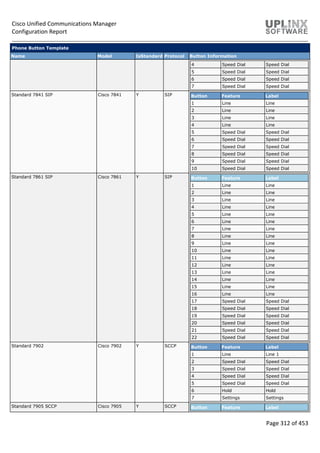 Cisco Unified Communications Manager
Configuration Report
Page 312 of 453
Phone Button Template
Name Model IsStandard Protocol Button Information
4 Speed Dial Speed Dial
5 Speed Dial Speed Dial
6 Speed Dial Speed Dial
7 Speed Dial Speed Dial
Standard 7841 SIP Cisco 7841 Y SIP Button Feature Label
1 Line Line
2 Line Line
3 Line Line
4 Line Line
5 Speed Dial Speed Dial
6 Speed Dial Speed Dial
7 Speed Dial Speed Dial
8 Speed Dial Speed Dial
9 Speed Dial Speed Dial
10 Speed Dial Speed Dial
Standard 7861 SIP Cisco 7861 Y SIP Button Feature Label
1 Line Line
2 Line Line
3 Line Line
4 Line Line
5 Line Line
6 Line Line
7 Line Line
8 Line Line
9 Line Line
10 Line Line
11 Line Line
12 Line Line
13 Line Line
14 Line Line
15 Line Line
16 Line Line
17 Speed Dial Speed Dial
18 Speed Dial Speed Dial
19 Speed Dial Speed Dial
20 Speed Dial Speed Dial
21 Speed Dial Speed Dial
22 Speed Dial Speed Dial
Standard 7902 Cisco 7902 Y SCCP Button Feature Label
1 Line Line 1
2 Speed Dial Speed Dial
3 Speed Dial Speed Dial
4 Speed Dial Speed Dial
5 Speed Dial Speed Dial
6 Hold Hold
7 Settings Settings
Standard 7905 SCCP Cisco 7905 Y SCCP Button Feature Label
 